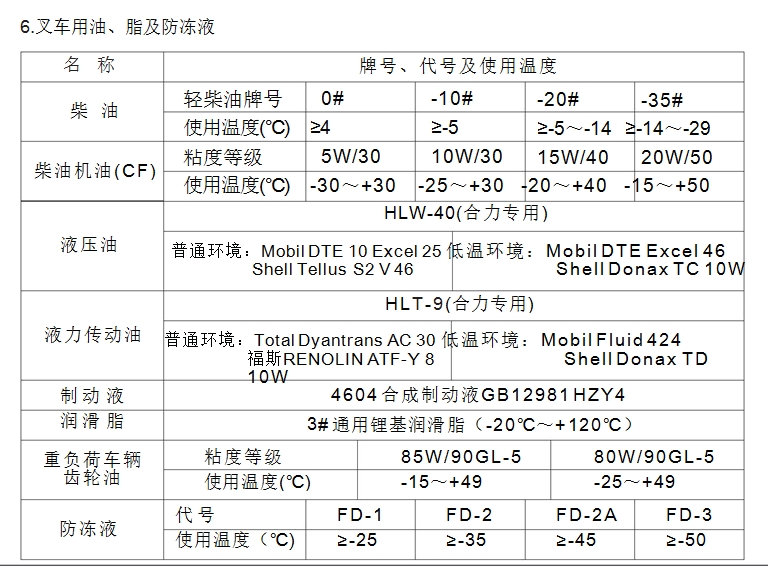 合力叉车用油型号